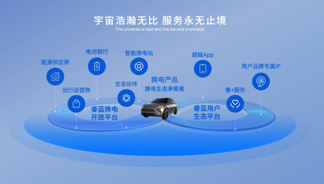 睿藍(lán)汽車 以生態(tài)之力，驅(qū)動(dòng)換電技術(shù)駛?cè)肟燔嚨? />
</a>
<span><a href=